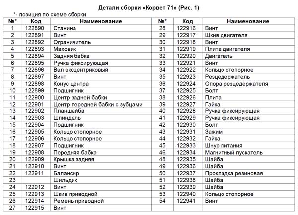 Корвет-71 Верстат токарний. Детали сборки